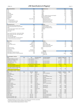 J88 Specs Rigging