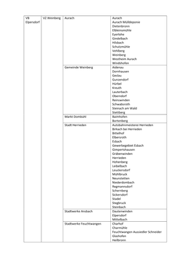 VB Elpersdorf VZ Weinberg Aurach Aurach Aurach Mülldeponie