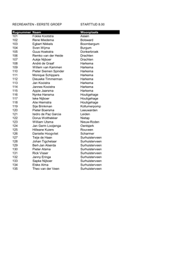 EERSTE GROEP STARTTIJD 8.00 Rugnummer Naam Woonplaats