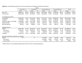 Table S1a. Trial #1 RNA-Seq Analysis of Virus-Free and Hypovirus