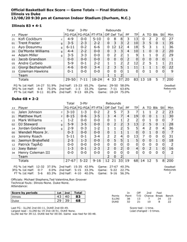Official Basketball Box Score -- Game Totals -- Final Statistics Illinois Vs Duke 12/08/20 9:30 Pm at Cameron Indoor Stadium (Durham, N.C.)