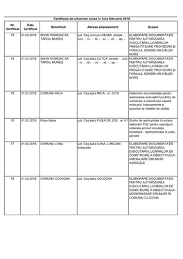 Certificate De Urbanism Emise În Luna Februarie 2018 Nr. Certificat Data