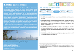 3.Water Environment