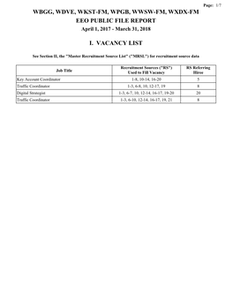 WBGG, WDVE, WKST-FM, WPGB, WWSW-FM, WXDX-FM EEO PUBLIC FILE REPORT April 1, 2017 - March 31, 2018