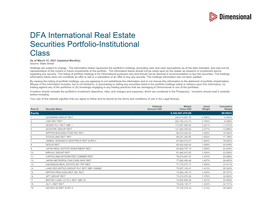 DFA International Real Estate Securities Portfolio-Institutional Class As of March 31, 2021 (Updated Monthly) Source: State Street Holdings Are Subject to Change