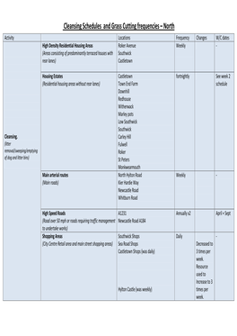 Cleansing Schedules and Grass Cutting Frequencies – North