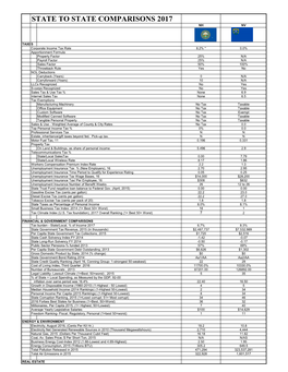 State to State Comparisons 2017 Nh Nv