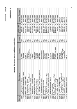 Answers to Estimates Questions on Notice