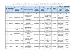 Accused Persons Arrested in Thiruvananthapuram Rural District from 21.10.2018To27.10.2018