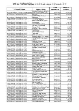 DATI SUI PAGAMENTI (D.Lgs