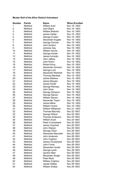 AS/Amil/8/9/13 Muster Roll