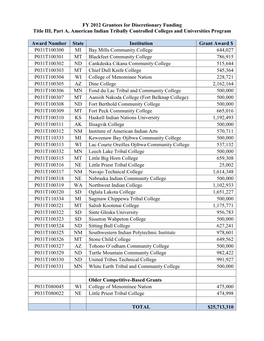 FY 2012 Grantees for Title III Part a and Part F Under the American