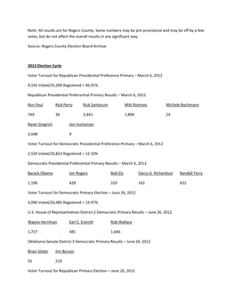 Note: All Results Are for Rogers County. Some Numbers May Be Pre