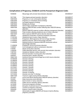 Complications of Pregnancy, Childbirth and the Puerperium Diagnosis Codes