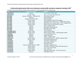 Community Pharmacies That Carry Naloxone and Provide Overdose