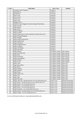 List of Rivers of Singapore