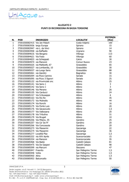 1 Allegato 2 Punti Di Riconsegna in Bassa Tensione