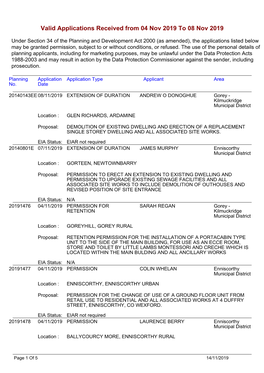 Valid Applications Recd (Inc EIAR Status)