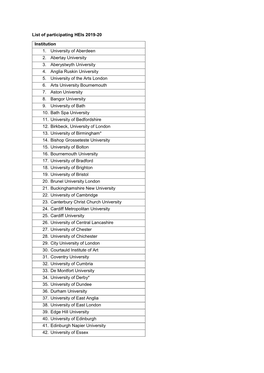 List of Participating Heis 2019-20 Institution 1. University of Aberdeen