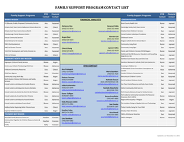 Family Support Program Contact List