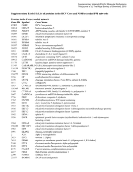 Supplementarytable S1.Xlsx