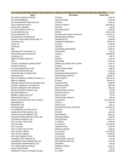 CECIL COUNY, MARYLAND; COUNTY CODE CHAPTER 21-2; MONTHLY STATEMENT of EXPENSES OVER $500 -December 2018 Name Description Invoice