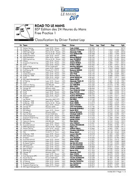 Fastest Lap by Driver