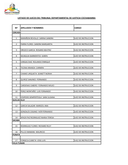 Nº Apellidos Y Nombres Cargo Listado De Jueces Del