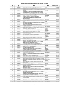 Spisak Najvećih Dužnika - Preduzetnici Na Dan 30.11.2019