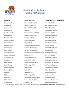 Slam Dunk to the Beach Notable NBA Alumni