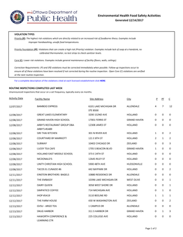 Environmental Health Food Safety Activities Generated 12/14/2017