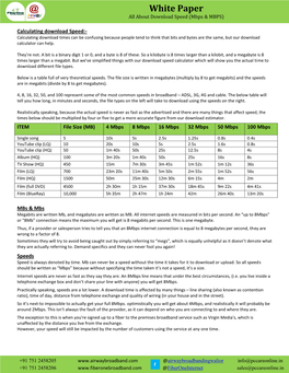 White Paper Download Speed (Mbps And