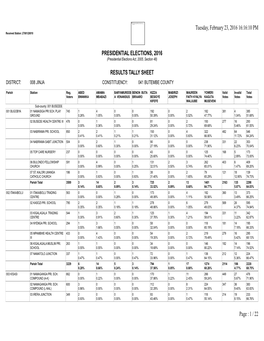 1 / 22 Presidential Elections, 2016