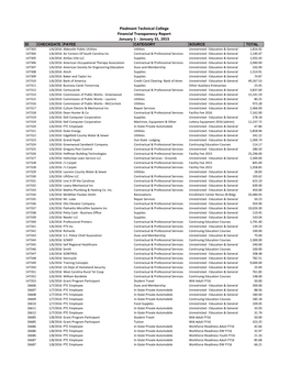 ID CHECKDATE PAYEE CATEGORY SOURCE TOTAL Piedmont