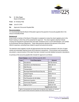 Copy of Approval of Accounts Payable Bills