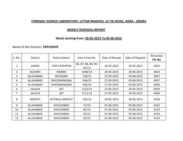 Forensic Science Laboratory, Uttar Pradesh, 15 Taj Road, Agra - 282001
