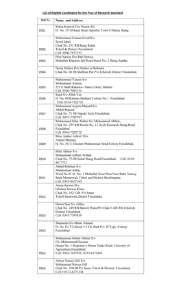 List of Eligible Candidates for the Post of Research Assistant Name and Address 0501 Maria Kanwal D/O Nusrat Ali, H. No. 33/10