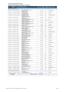 Fraser Coast Regional Council Monthly Building Approval Details - May 2019