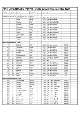 FLAC - Kern ATHLEOO WERVIK - Uitslag Oefencross 11 Oktober 2020