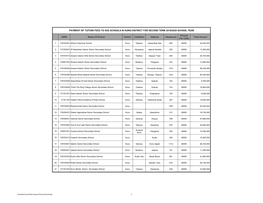 EMIS Name of School District Chiefdom Address Headcount Total Amount Per Child