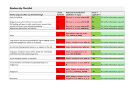 Biodiversity Checklist