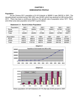 11 CHAPTER 3 DEMOGRAPHIC PROFILE Population As Per Census 2011 Population of a & N Islands Is 380581 It Was 356152 in 2001