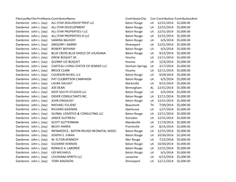 Jay Dardenne Contributions