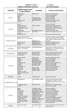 Liste Des Groupements De Defense Contre Les Organismes Nuisibles