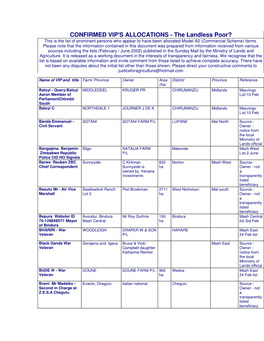 CONFIRMED VIP's ALLOCATIONS - the Landless Poor? This Is the List of Prominent Persons Who Appear to Have Been Allocated Model A2 (Commercial Scheme) Farms