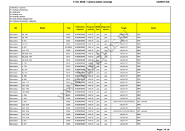 X-431 ADAS / Camera System Coverage LAUNCH-CIS Page 1 of 16