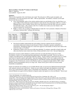 Slavery in Islam: from the 7Th Century to the Present