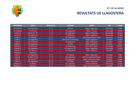 Resultats Ue Llagostera