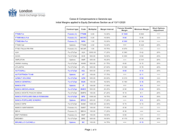 Cassa Di Compensazione E Garanzia Spa Initial Margins Applied to Equity Derivatives Section As of 13/11/2020