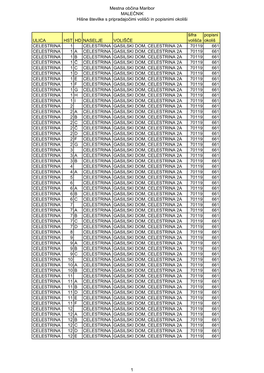 Mestna Občina Maribor MALEČNIK Hišne Številke S Pripradajočimi Volišči in Popisnimi Okoliši